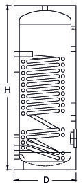 dimensionali accumuli Pdc dimensionali accumuli Pdc