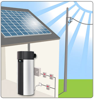 Scaldacqua a pompa di calore e solare Combo fotovoltaico