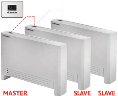 Ventilconvettore in cascata