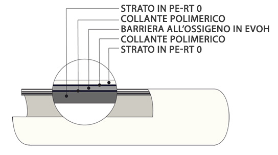 STRATIGRAGIA TUBO PE RT 17