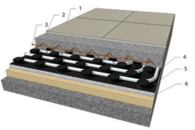 struttura ECOfloor
