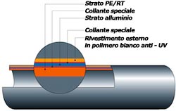 Tubo in pert Tubo_con_barriera_antiossigeno_per_pannello_a_parete
