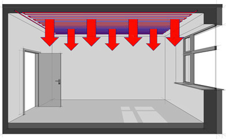 Il riscaldamento a soffitto: come avviene la trasmissione del calore