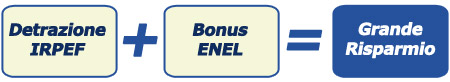 agevolazioni enel ristrutturazioni