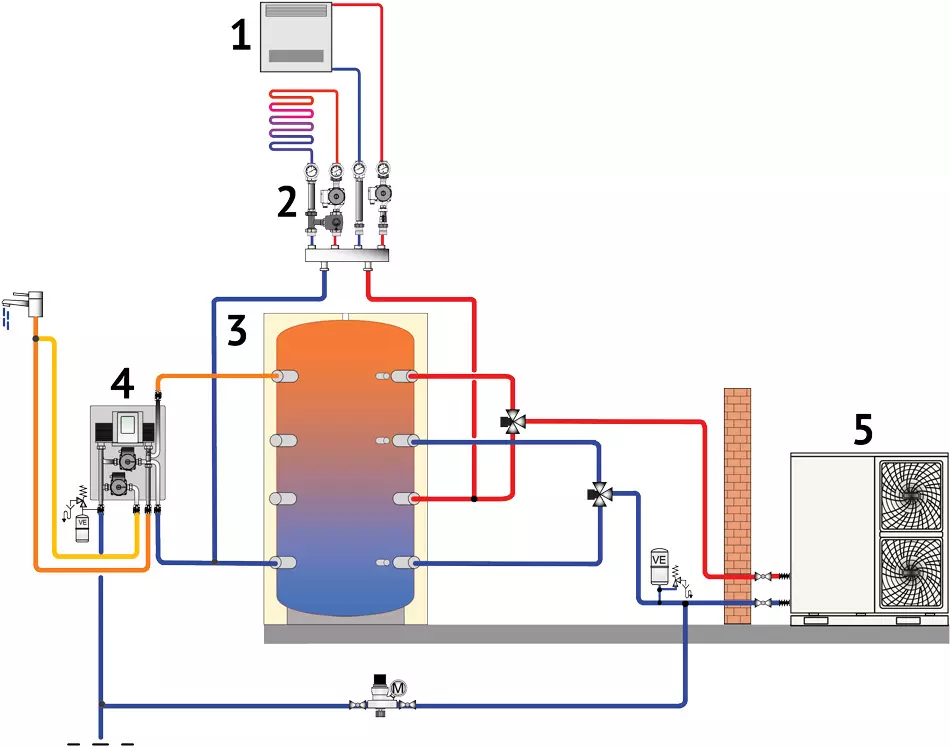 Schema-ventilconvettore