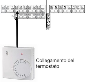 Installazione del termostato